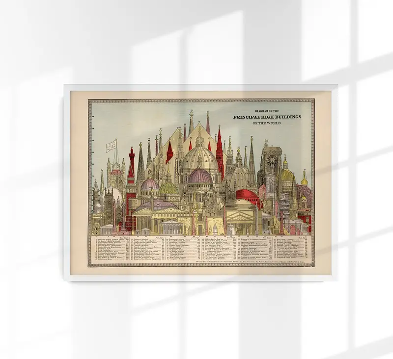 High Buildings Chart Poster – Archivpapier, handgedruckt Berlin